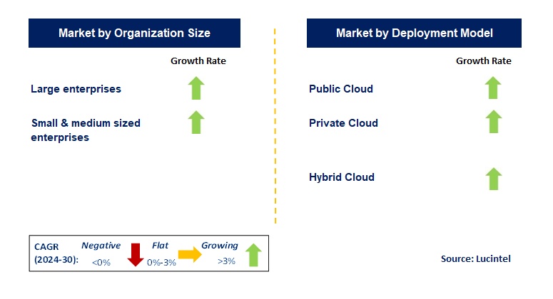 Cloud Orchestration by country